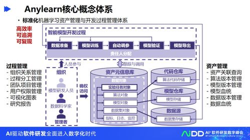 清華大學(xué)龍明盛 人工智能工程化軟件研發(fā)與基礎(chǔ)軟件開(kāi)發(fā)