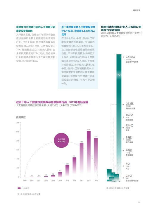 安永與微軟聯(lián)合發(fā)布2020年大中華區(qū)人工智能成熟度調(diào)研報(bào)告 軟件開(kāi)發(fā)領(lǐng)域的轉(zhuǎn)型與挑戰(zhàn)