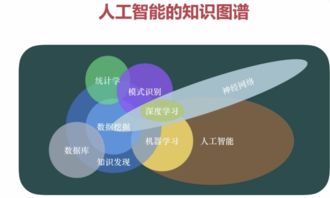 TensorFlow實戰(zhàn)（一） 人工智能基礎(chǔ)與軟件開發(fā)入門