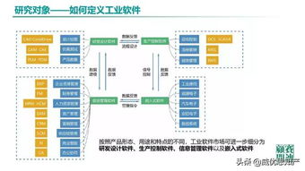 《中國工業(yè)軟件發(fā)展白皮書（2019）》 聚焦人工智能基礎(chǔ)軟件，驅(qū)動工業(yè)智能升級新引擎