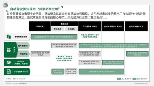 人工智能時(shí)代的數(shù)據(jù)基石 德勤2023白皮書解析軟件開發(fā)中的數(shù)據(jù)服務(wù)