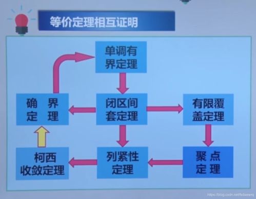 人工智能數(shù)學(xué)基礎(chǔ)1.1 實(shí)數(shù)的連續(xù)性與完備性在軟件開發(fā)中的意義